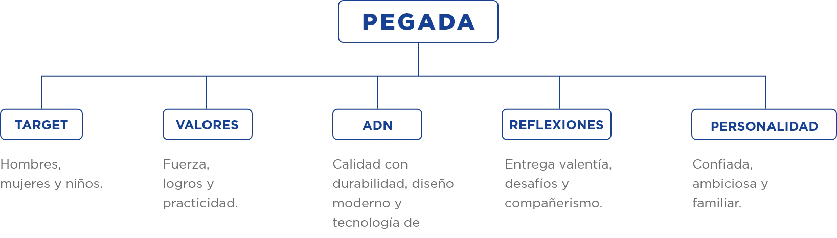 DNA Pegada