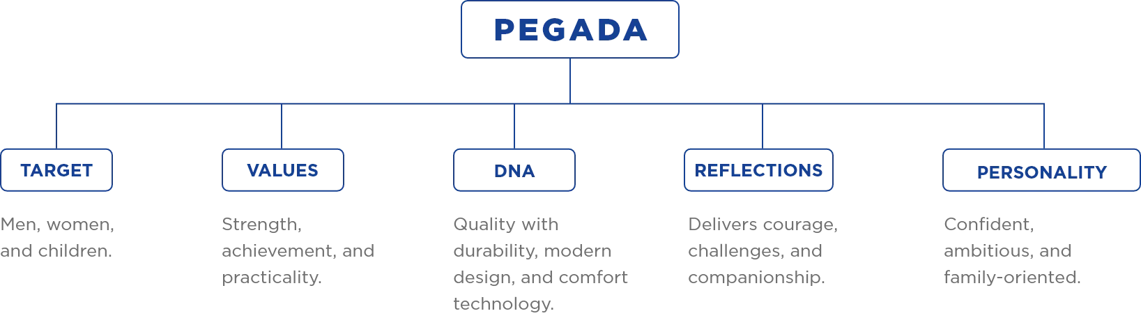 DNA Pegada